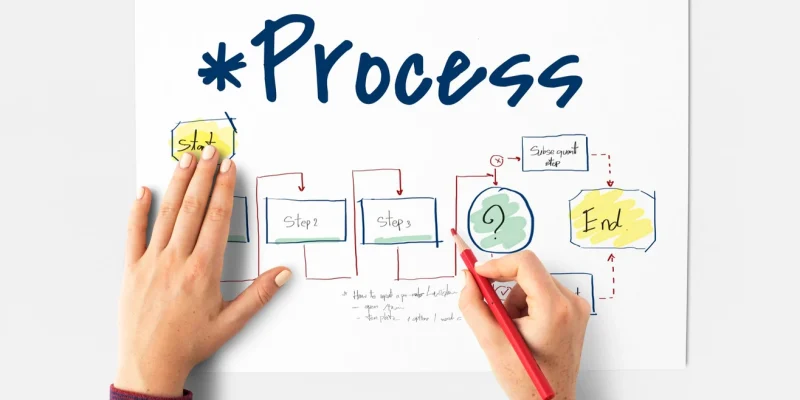 Process Management Mapping and Improvement